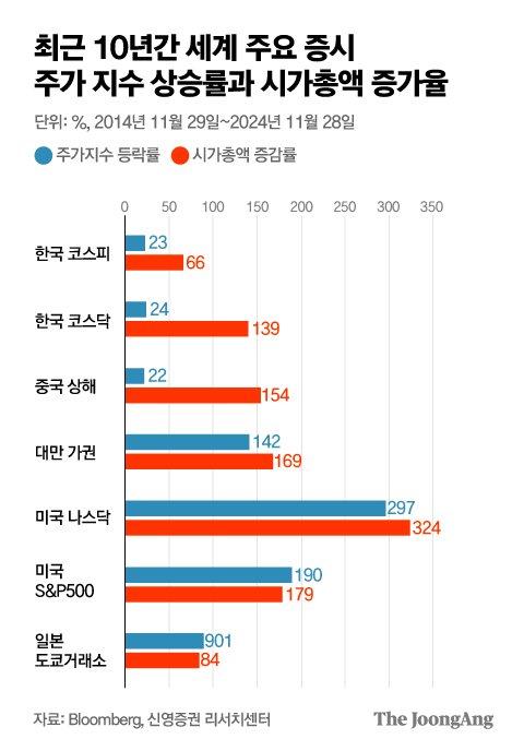 중앙일보