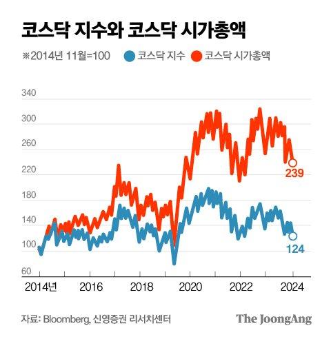 중앙일보