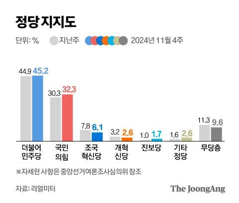 중앙일보