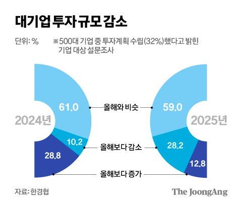 중앙일보