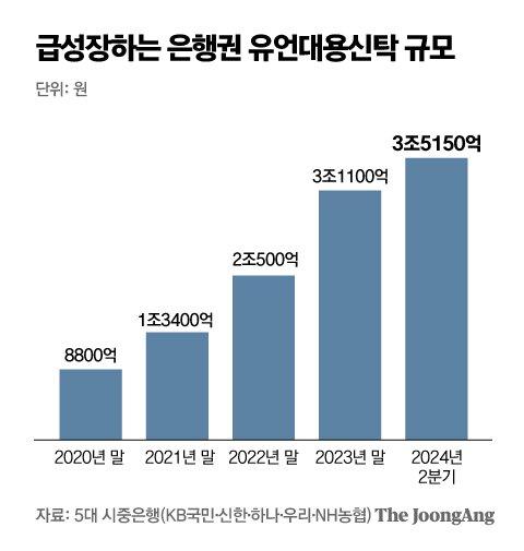 중앙일보