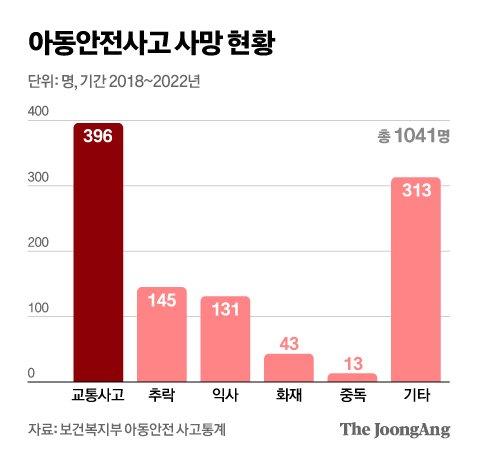 중앙일보