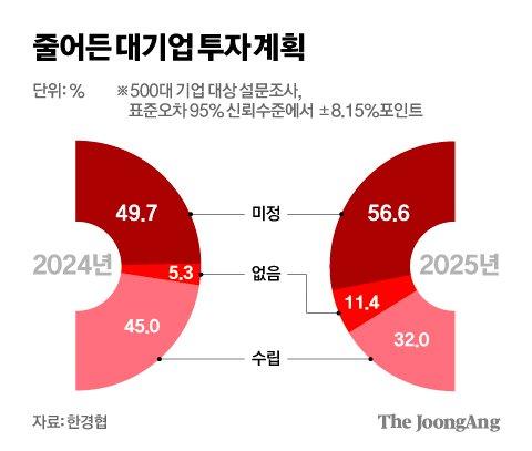 중앙일보