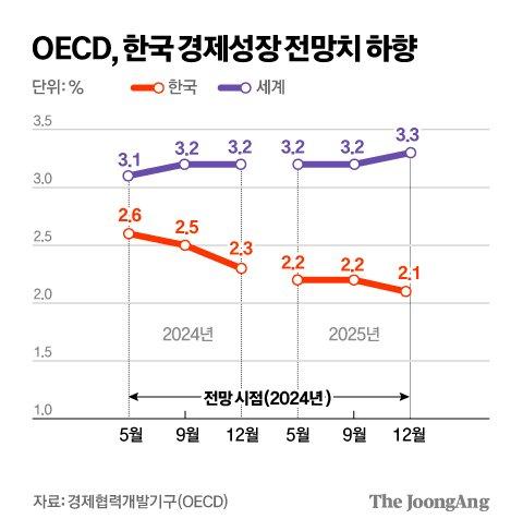 중앙일보