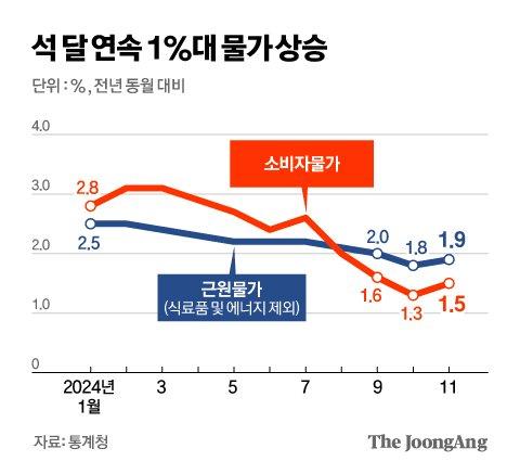 중앙일보