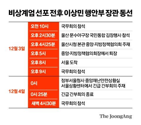 중앙일보