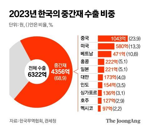 중앙일보