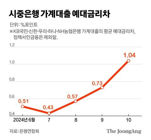 중앙일보