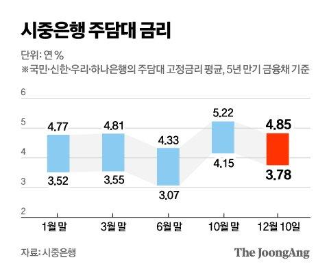 중앙일보