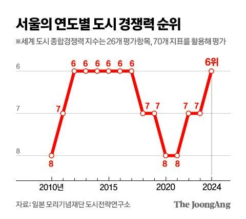 중앙일보