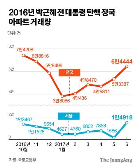 중앙일보