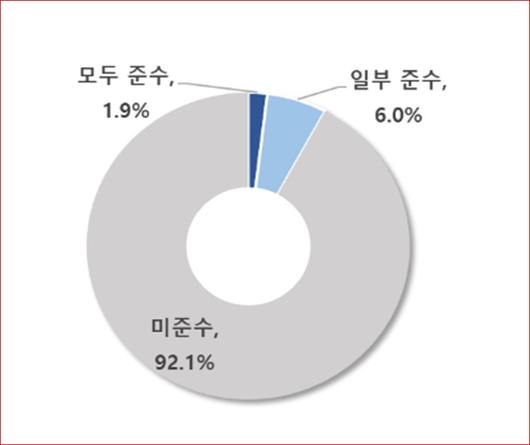 중앙일보