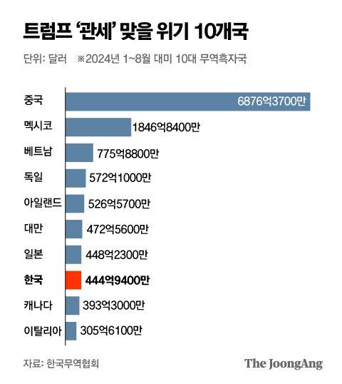 중앙일보