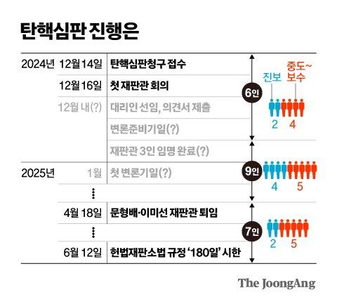 중앙일보