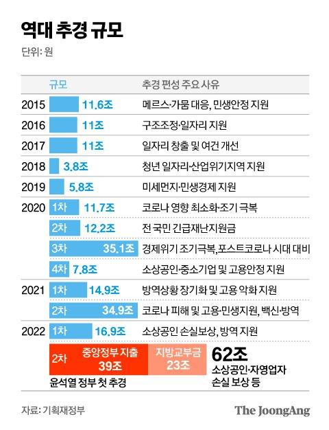 중앙일보