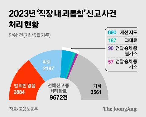 중앙일보