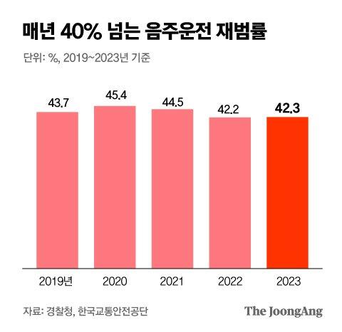 중앙일보