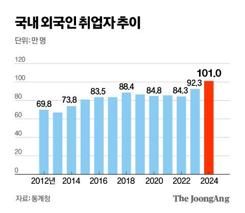 중앙일보