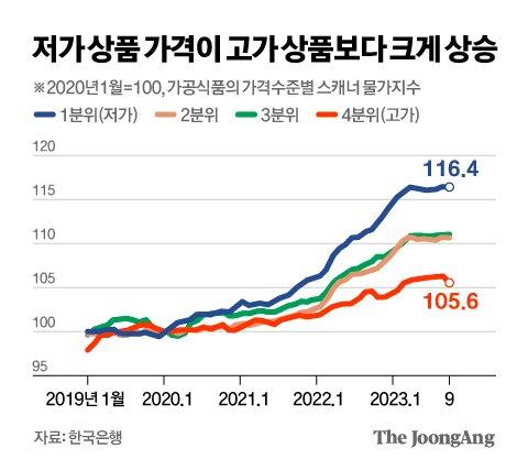 중앙일보