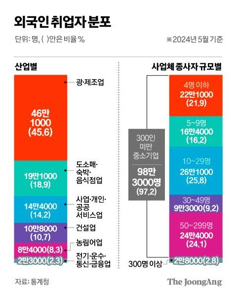 중앙일보