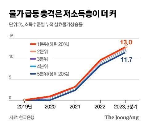 중앙일보