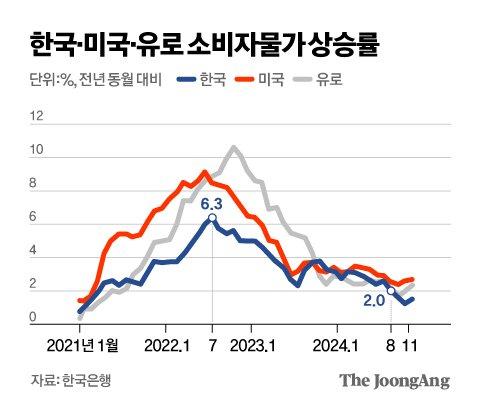 중앙일보