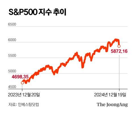 중앙일보