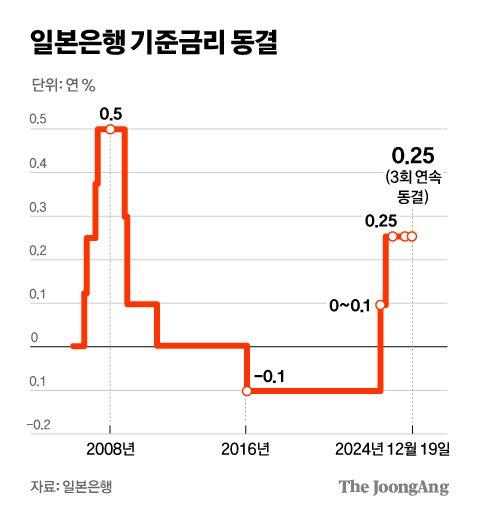 중앙일보