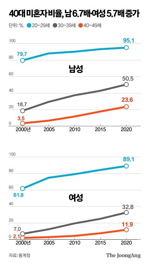 중앙일보