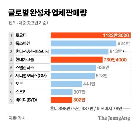 중앙일보