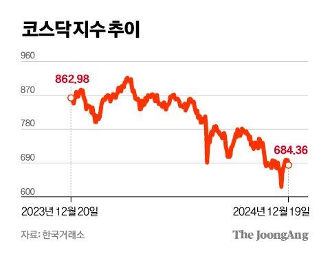 중앙일보