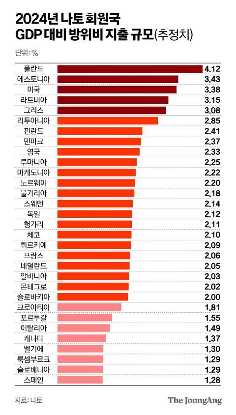 중앙일보