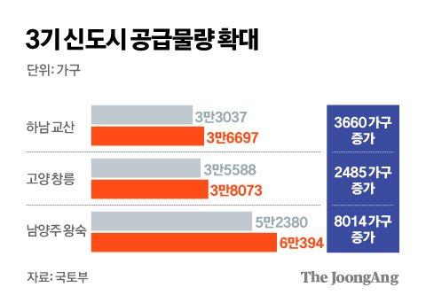 중앙일보