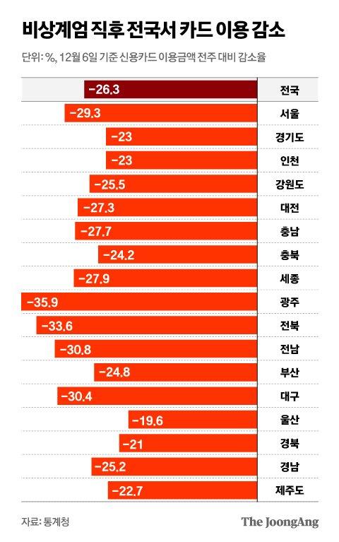 중앙일보