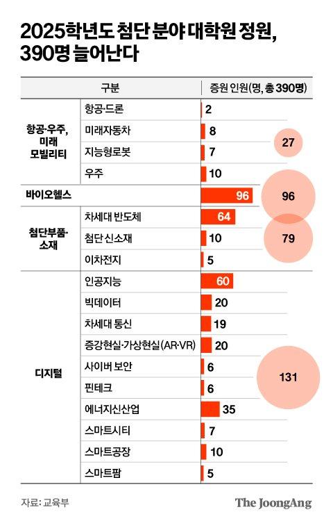 중앙일보