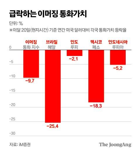 중앙일보