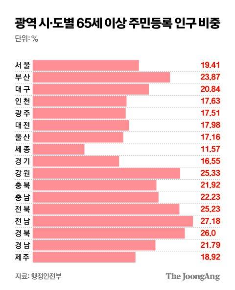 중앙일보