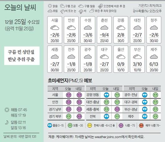 중앙일보