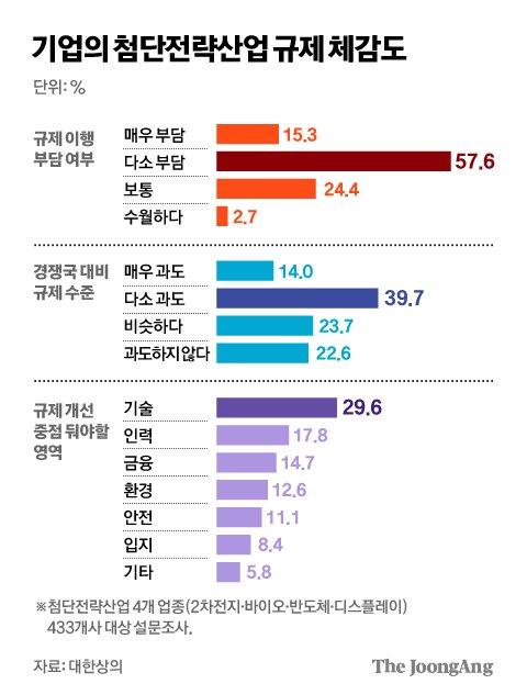 중앙일보