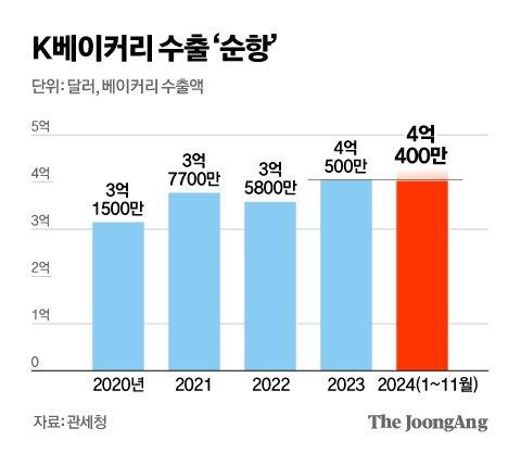 중앙일보