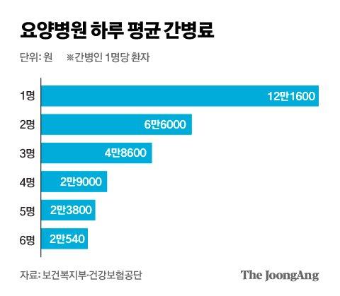 중앙일보