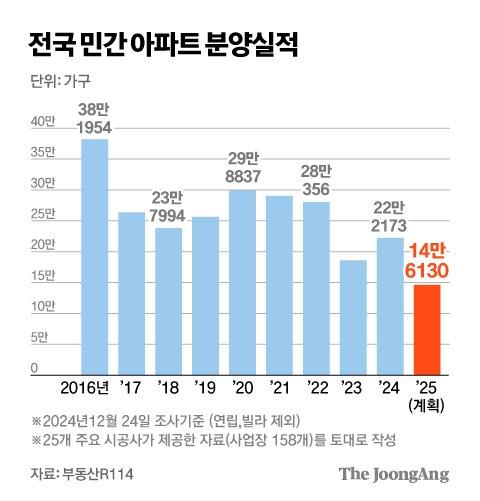 중앙일보