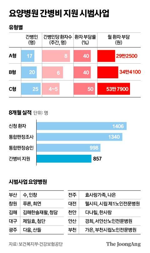 중앙일보