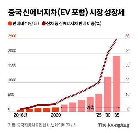 중앙일보