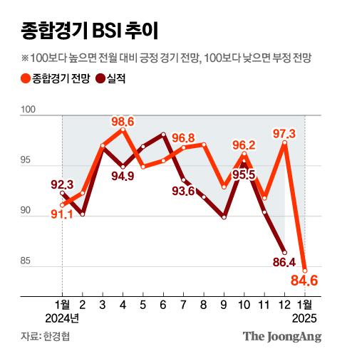 중앙일보