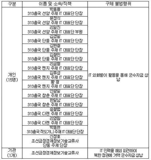 중앙일보