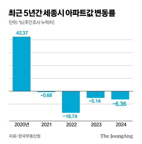 중앙일보