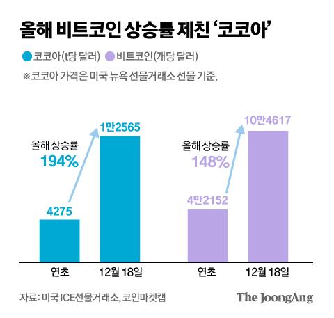 중앙일보