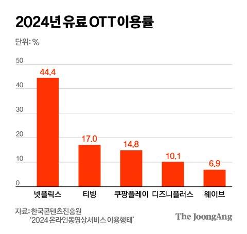 중앙일보