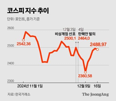 중앙일보